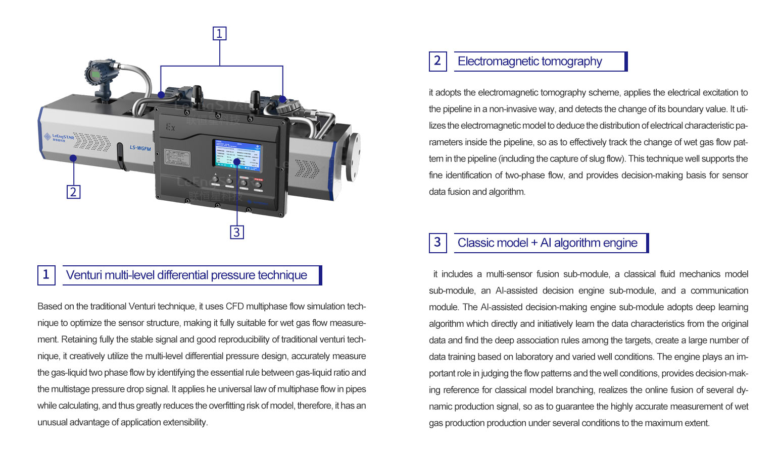 Wet Gas Flow Meter — product and application image