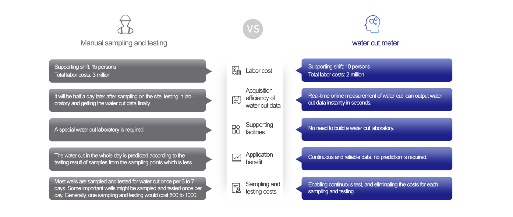 Water Cut Meter — product and application image